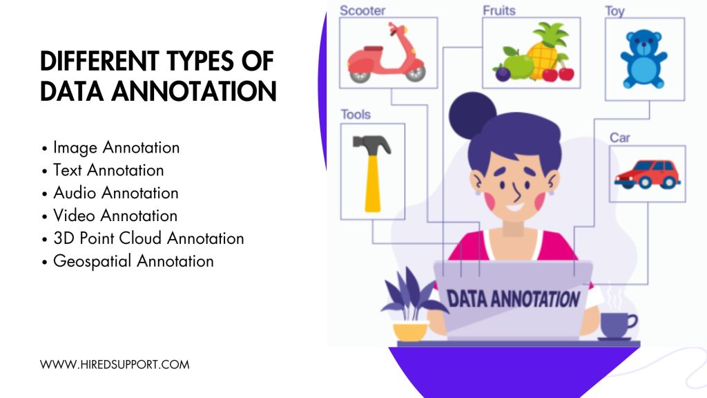 Different Types of Data Annotation  