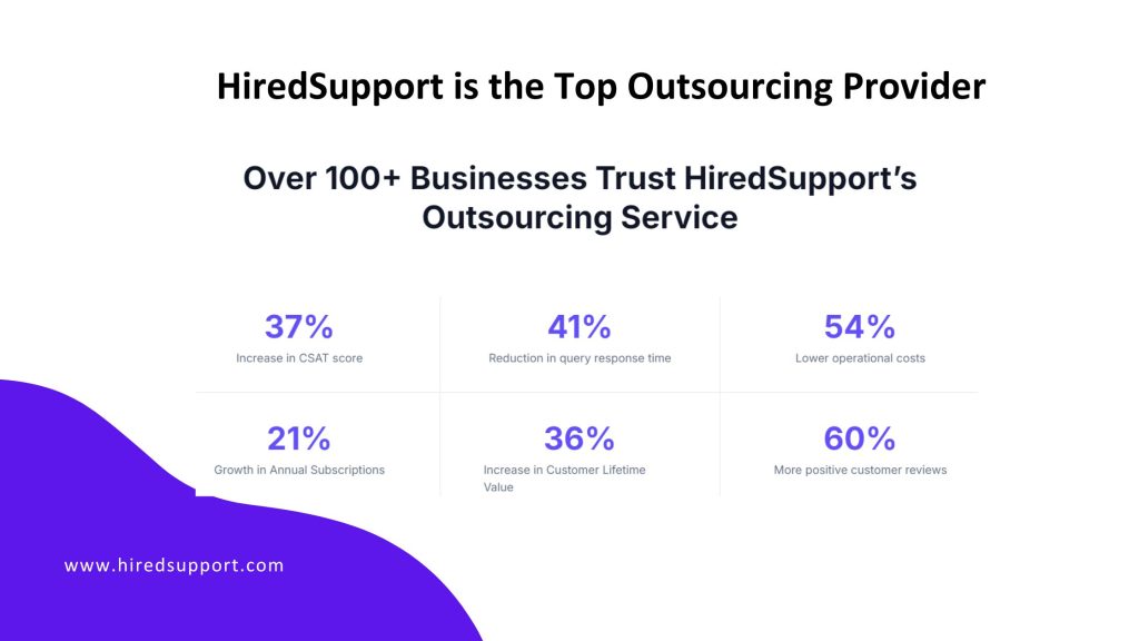 HiredSupport's outsourcing provider